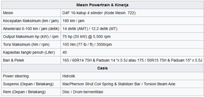 spesifikasi sewa kereta proton savvy di kuala lumpur